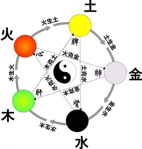 五行金的行业|不同行业的五行属性，最全分类